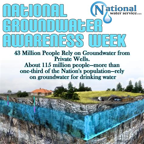 national groundwater awareness week.